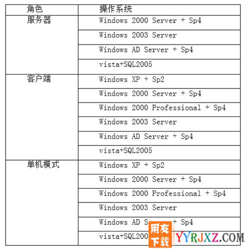 用友T1商贸宝批发零售食品版V11.1标准版免费试用版下载地址 用友T1 第5张