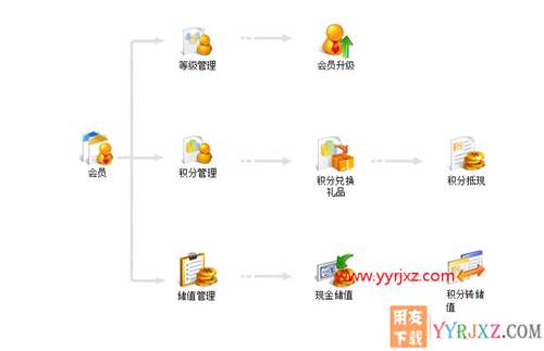 用友畅捷通T+V12.2标准版财务软件免费试用版下载地址 畅捷通T+ 第12张