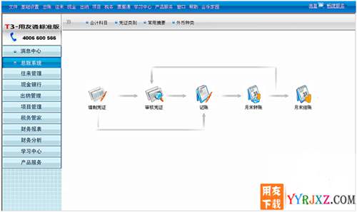 用友通T3标准版10.6财务软件免费试用版下载地址 用友T3 第3张