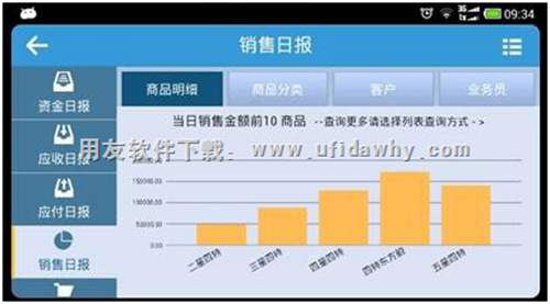 畅捷通T+手机端销售日报图示