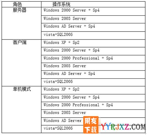 用友T1商贸宝连锁加盟版V11.1免费试用版下载 用友T1 第10张