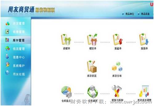 用友商贸通服装鞋帽版V10.1库存管理示图