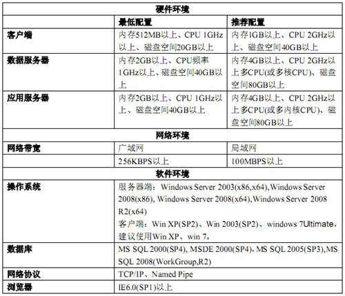 用友T6软件免费下载_用友T6软件_用友T6下载 用友T6 第5张