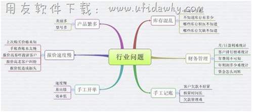 五金行业进销存管理行业问题图示