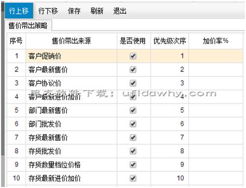 售价带出策略按部门设置好了，T+手机端带不出来？