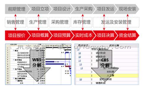 用友U9ERPV3.0系统官方安装金盘免费下载地址