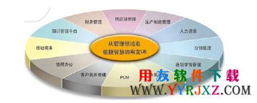 用友U8V11.1免费下载_用友U8+ 11.1免费下载_用友U8V11.1 用友U8 第3张