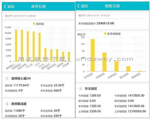 用友T6V7.0企业管理软件免费试用版下载