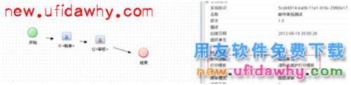 用友NC V6系列如何设置邮件审批
