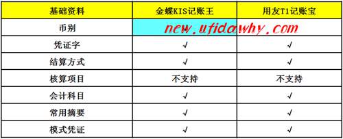 基础资料对比