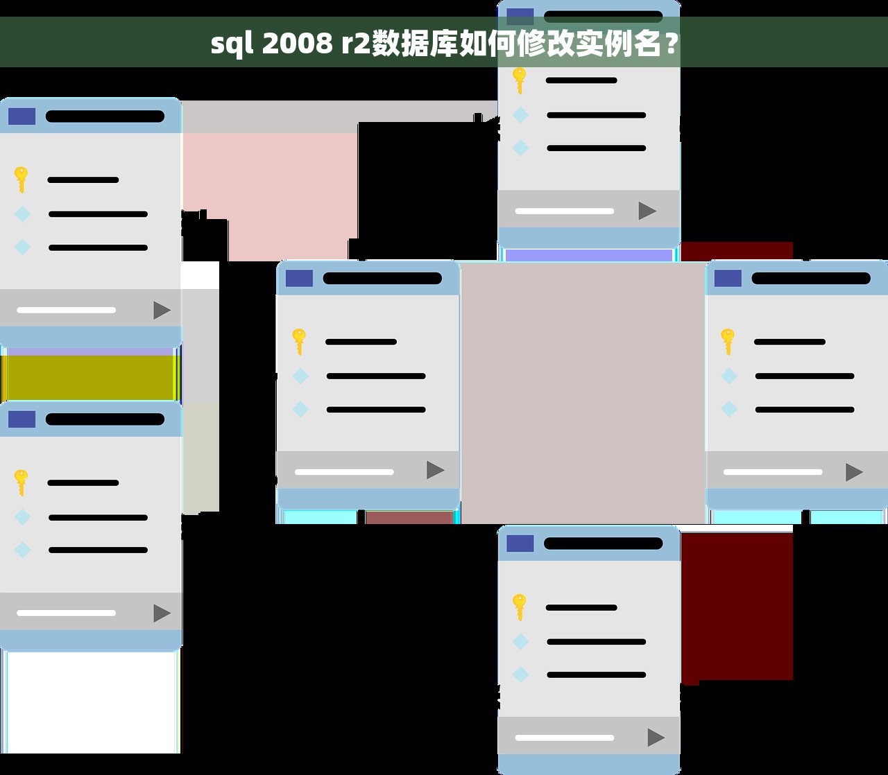 sql 2008 r2数据库如何修改实例名？
