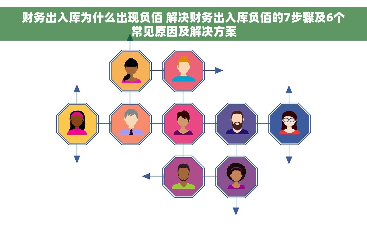 财务出入库为什么出现负值 解决财务出入库负值的7步骤及6个常见原因及解决方案