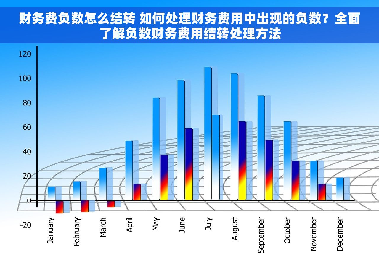 财务费负数怎么结转 如何处理财务费用中出现的负数？全面了解负数财务费用结转处理方法