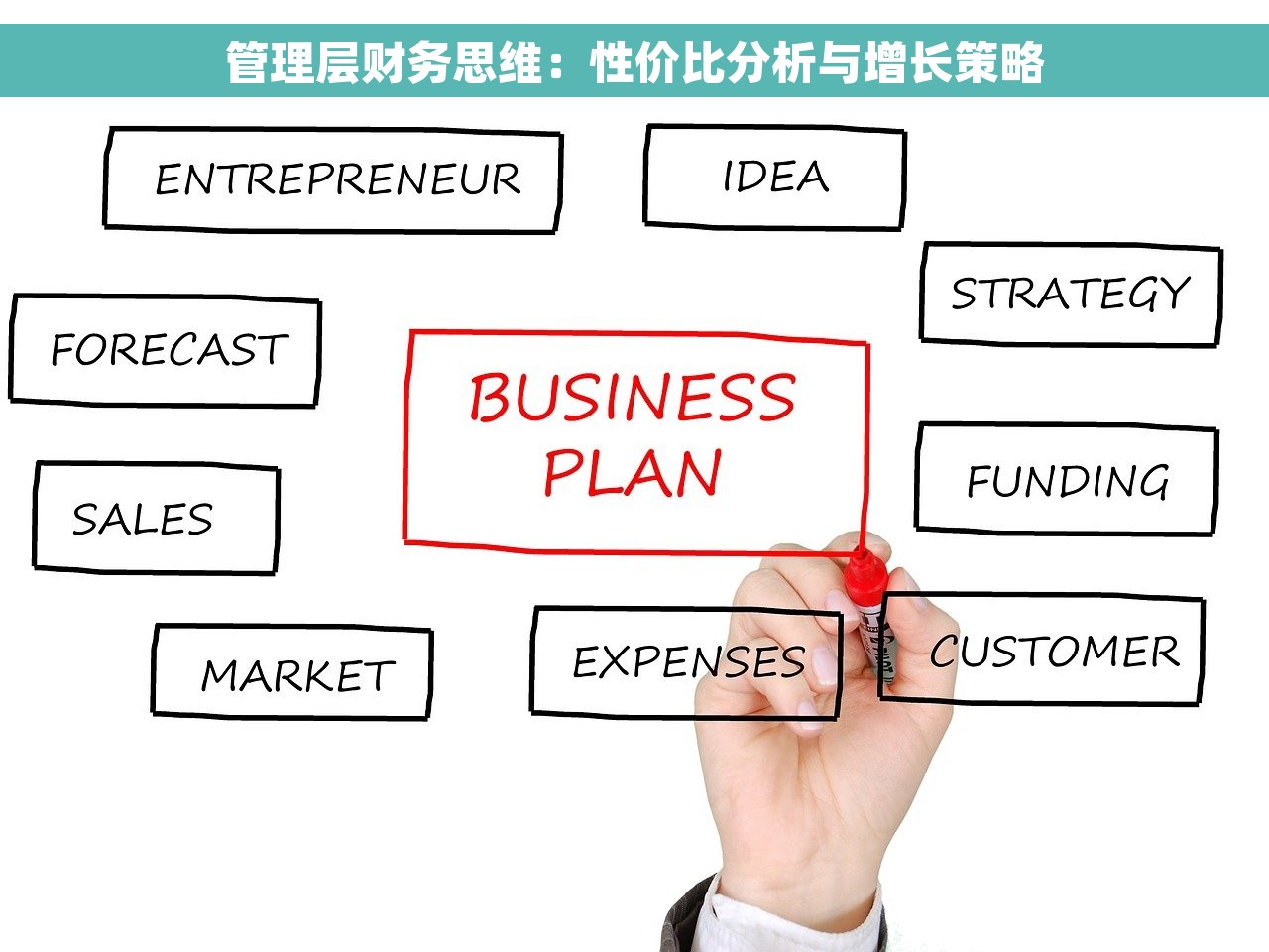 管理层财务思维：性价比分析与增长策略