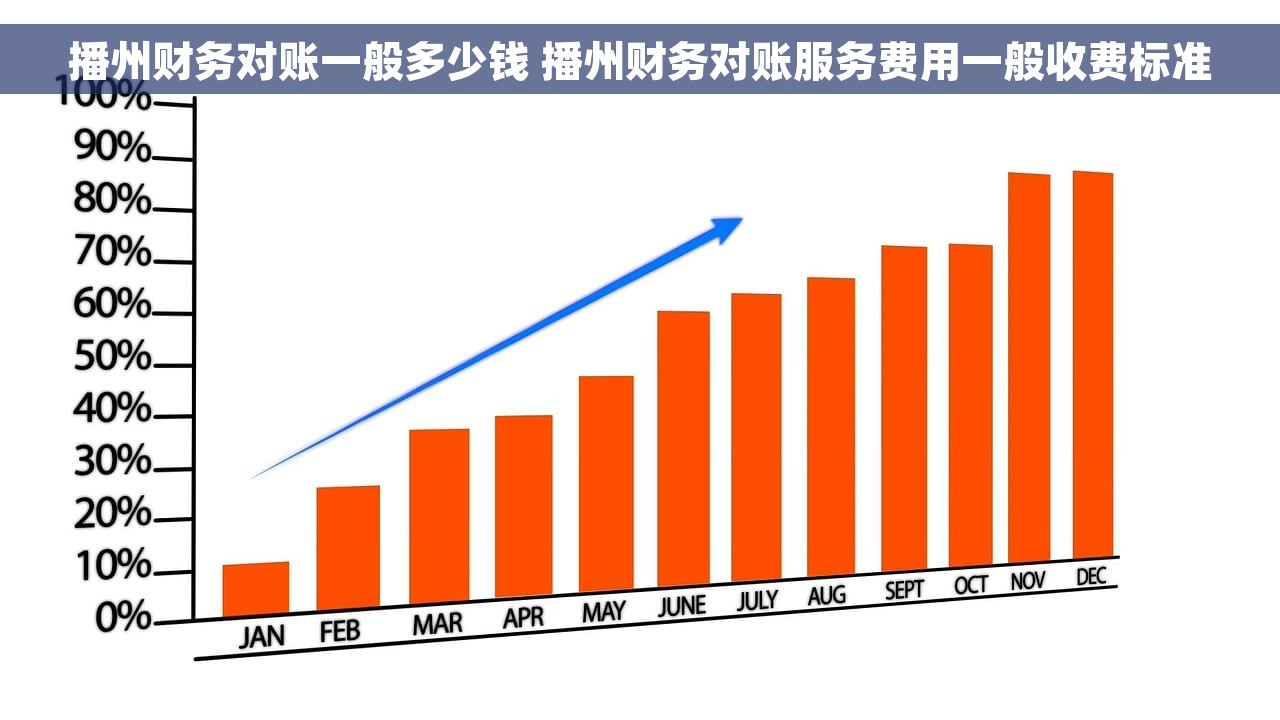 播州财务对账一般多少钱 播州财务对账服务费用一般收费标准