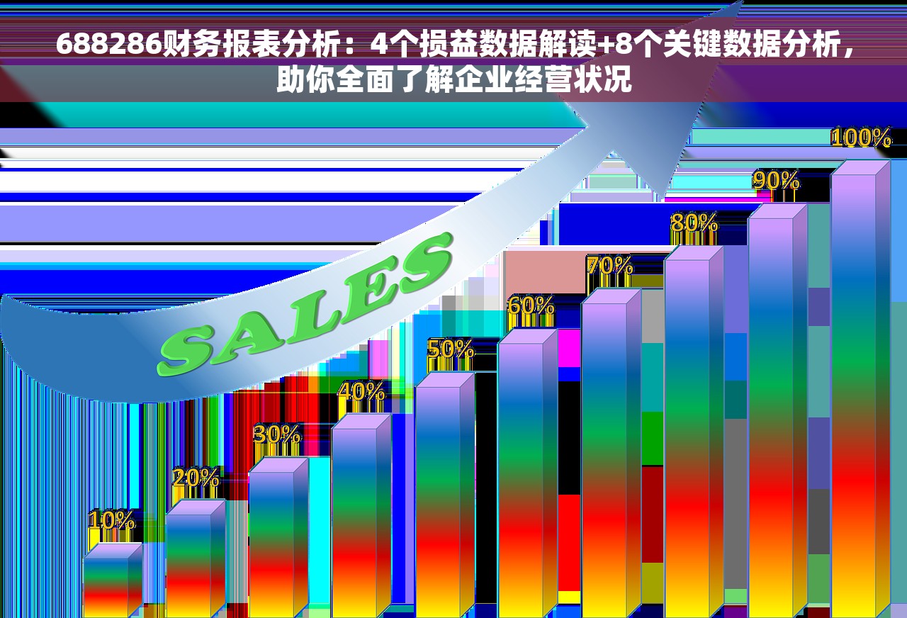 688286财务报表分析：4个损益数据解读+8个关键数据分析，助你全面了解企业经营状况