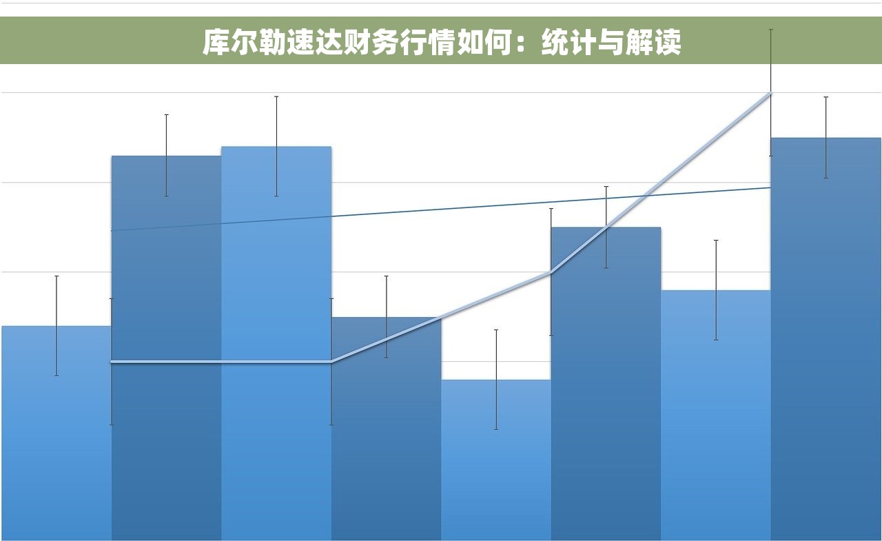 库尔勒速达财务行情如何：统计与解读