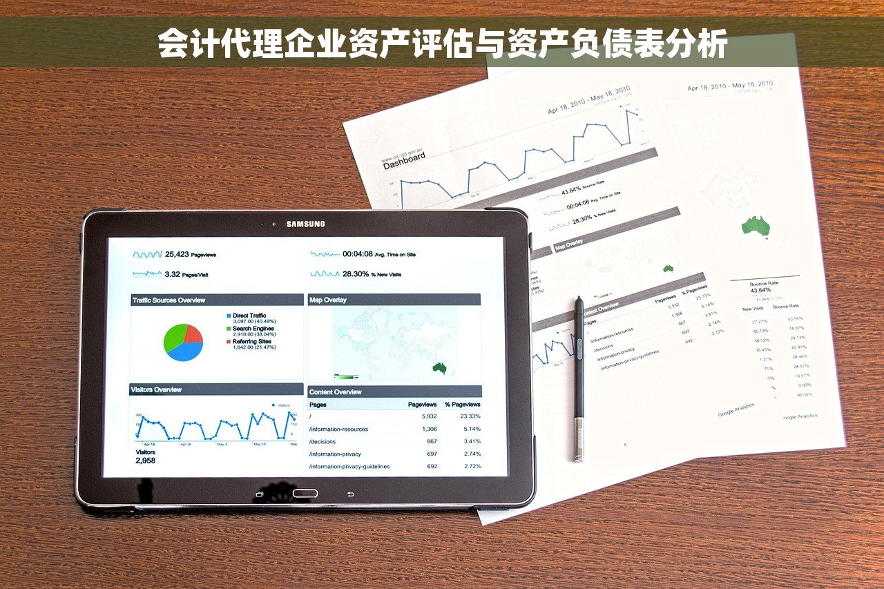 会计代理企业资产评估与资产负债表分析