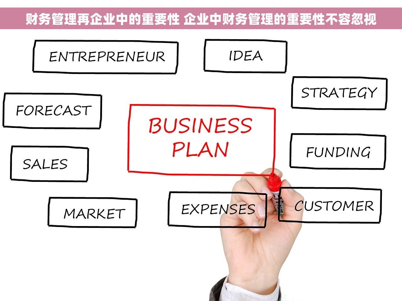 财务管理再企业中的重要性 企业中财务管理的重要性不容忽视