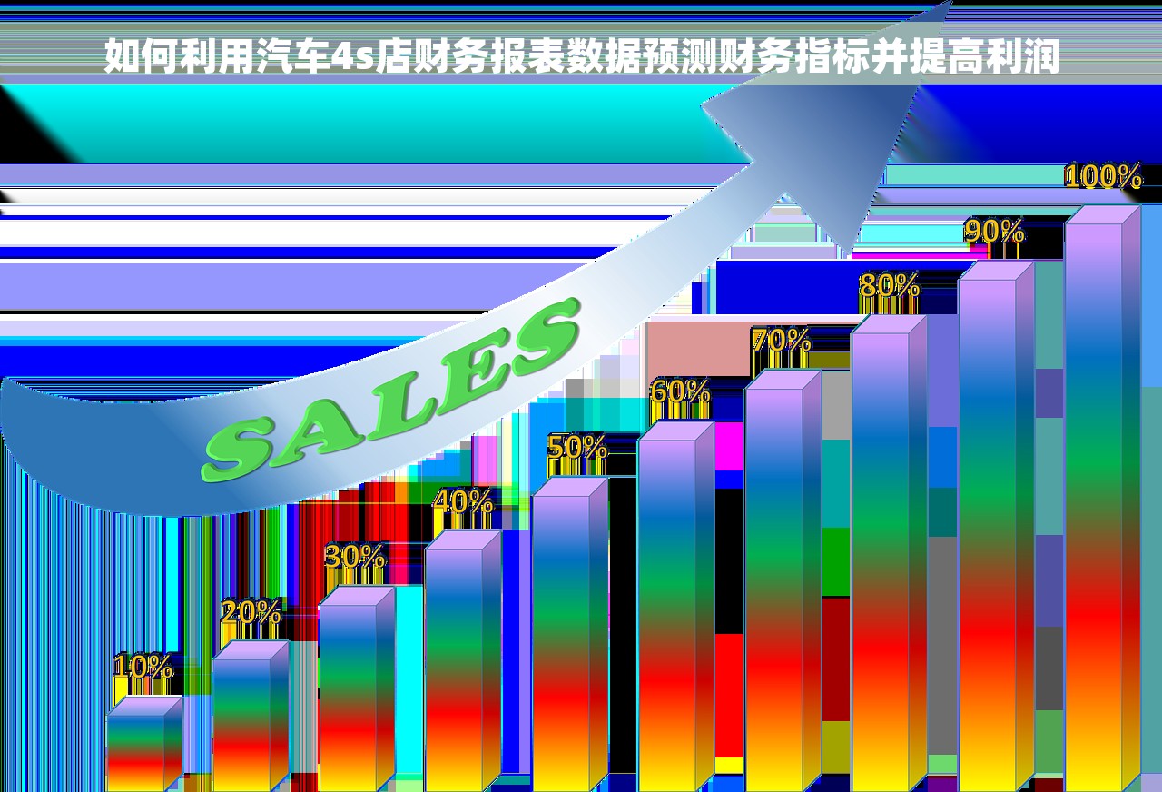 如何利用汽车4s店财务报表数据预测财务指标并提高利润