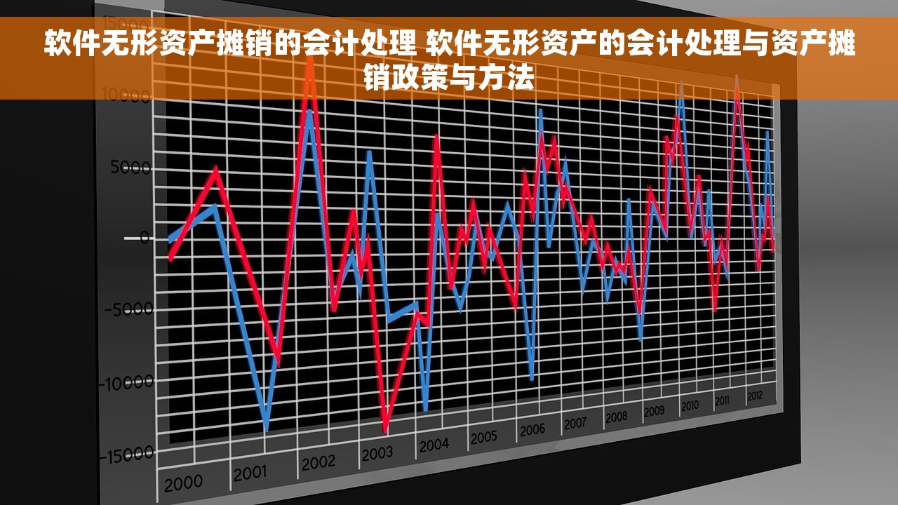 软件无形资产摊销的会计处理 软件无形资产的会计处理与资产摊销政策与方法