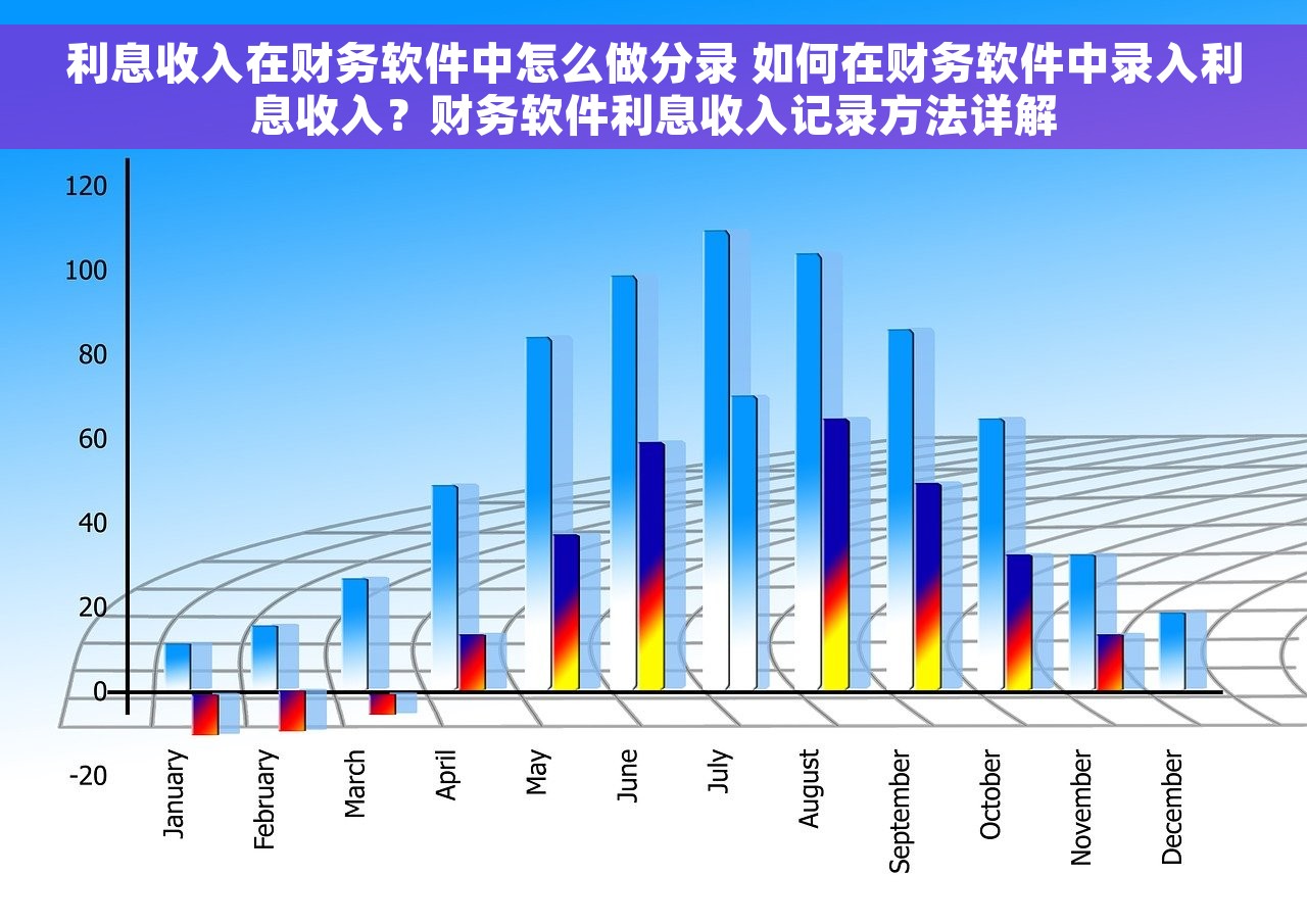利息收入在财务软件中怎么做分录 如何在财务软件中录入利息收入？财务软件利息收入记录方法详解